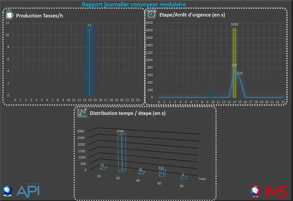 Exemple rapport Excel
